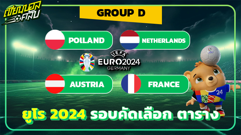 ยูโร 2024 รอบคัดเลือก ตาราง